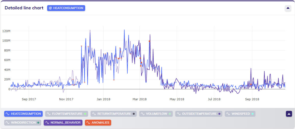 ADLineChart.png