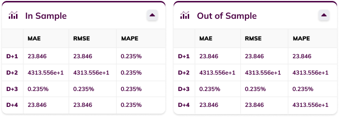 InSampleMeasures.png