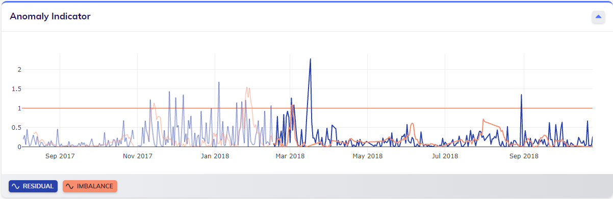 AnomalyIndicators.png