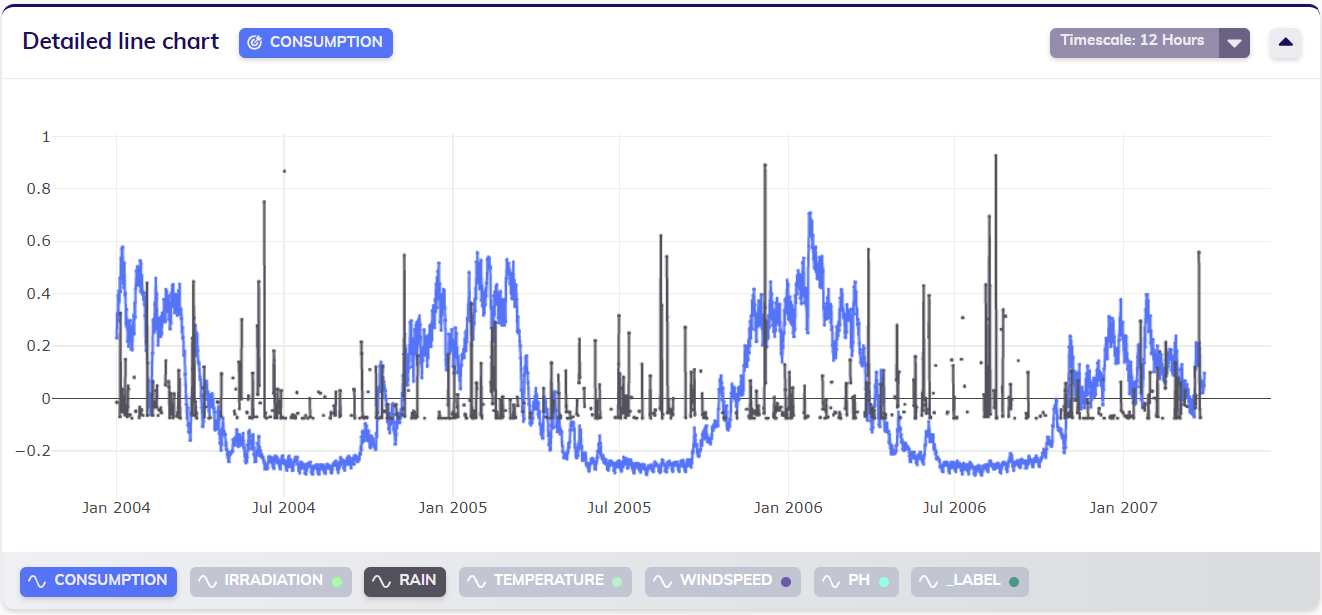 Demand-12HoursTimescaled