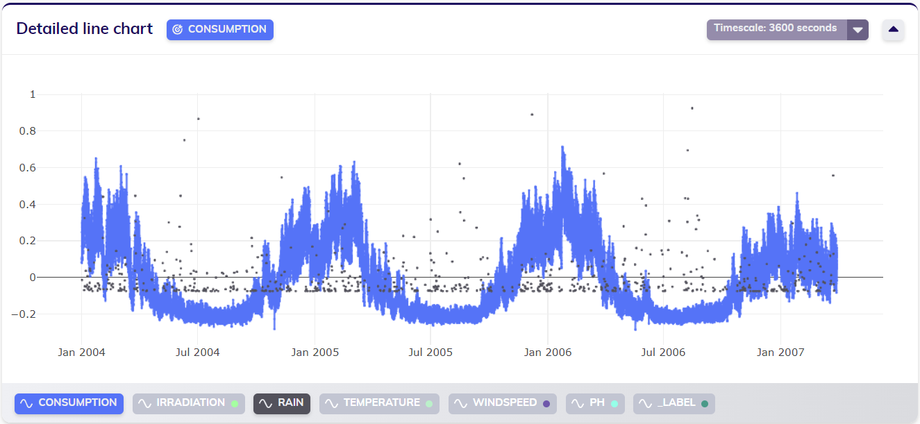 Demand-Rain12Hourly