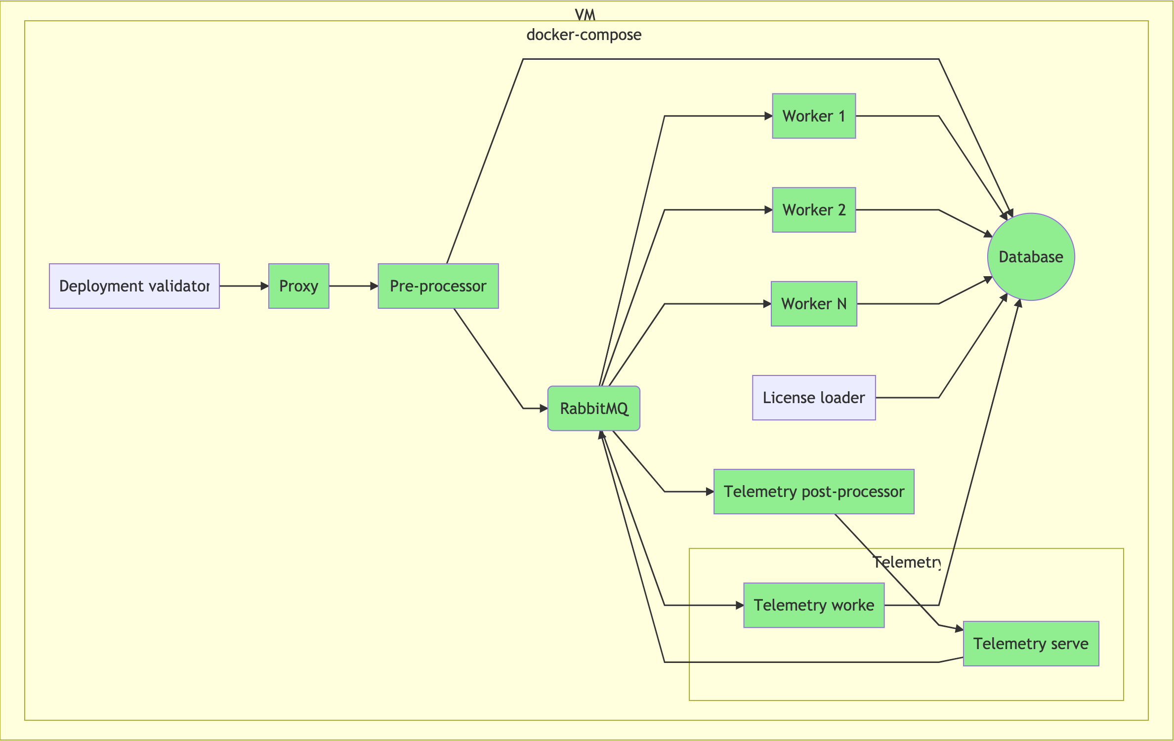 DockerContainerStructure.png