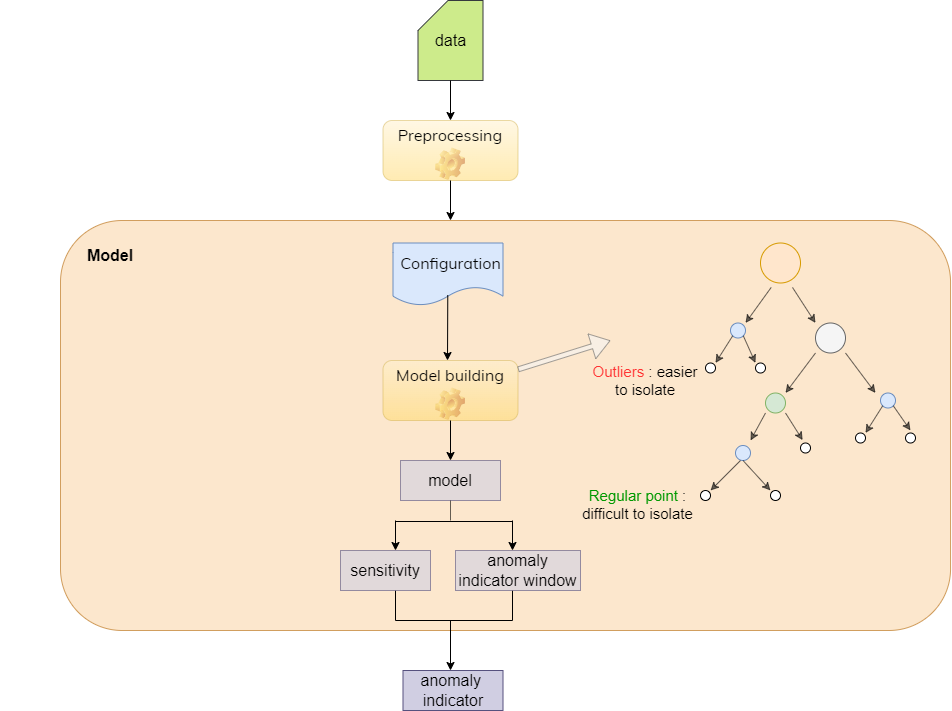 EngineSchema.png