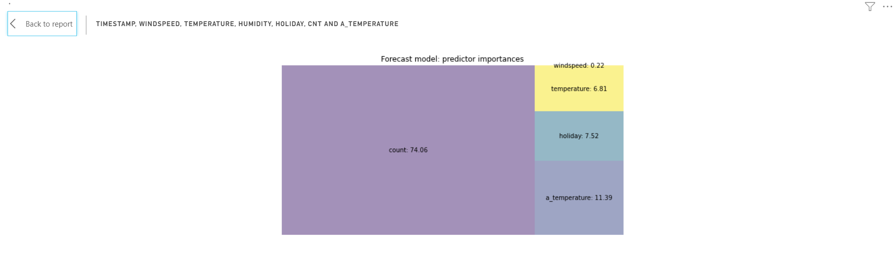 FPredictorImportances.png