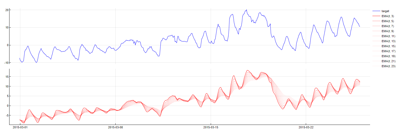 Feature-ExponentialMovingAverage.png