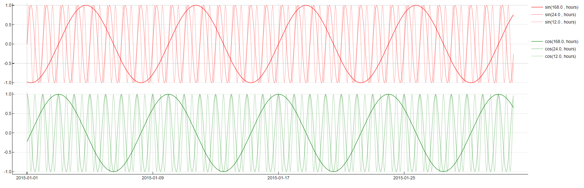 Feature-PeriodicDecomposition.png