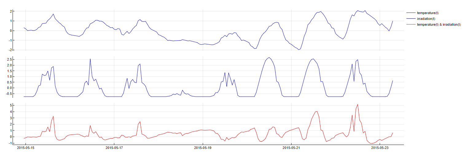 Feature-Polynomial.png