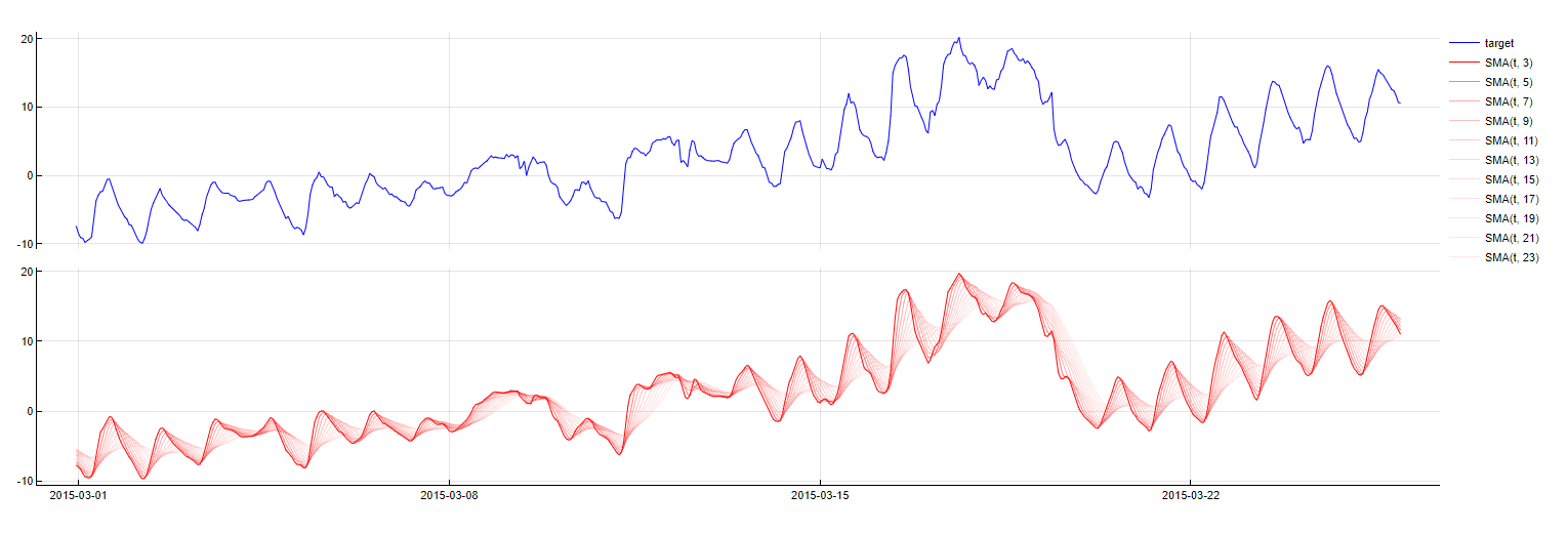 Feature-SimpleMovingAverage.png
