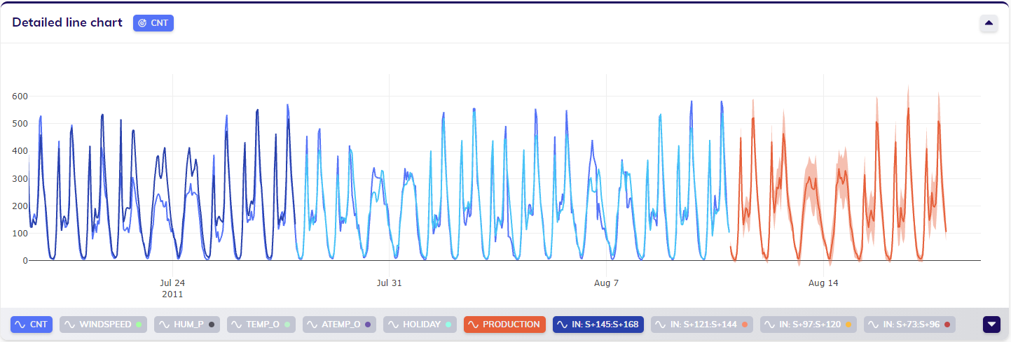 ForecastingLineChart.png