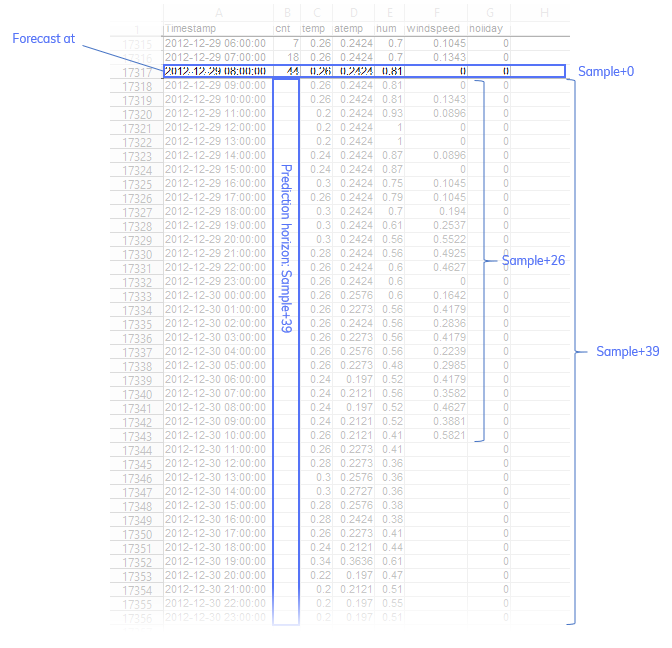 ForecastingSituationSpreadsheet.png