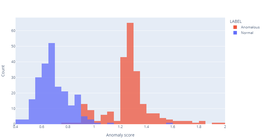 Histogram.png