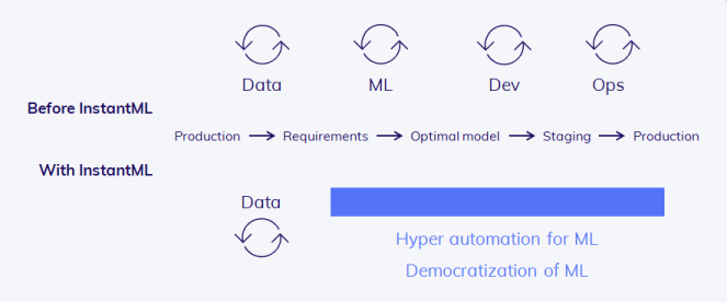 HyperAutomationForML.png