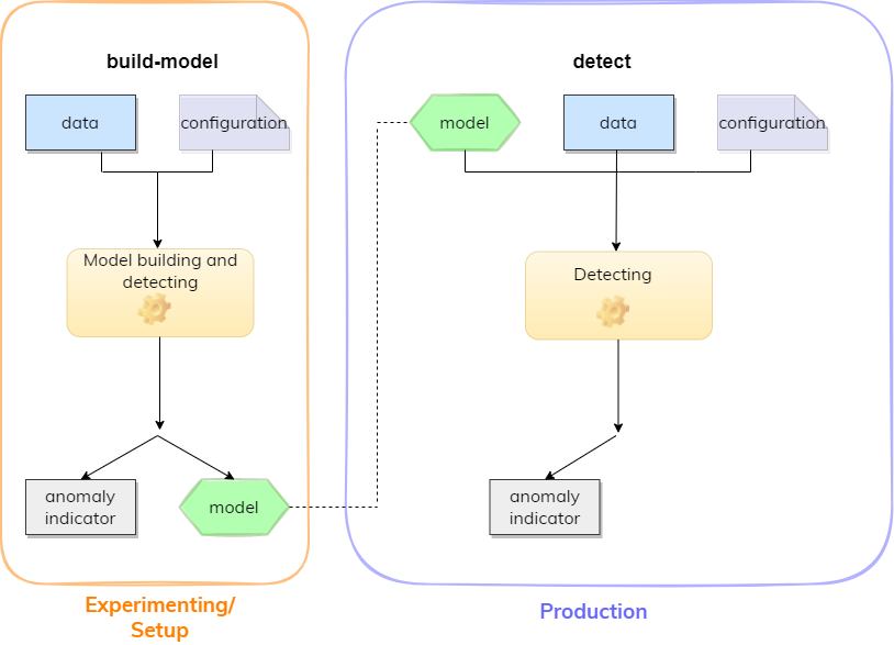 Lifecycle.png