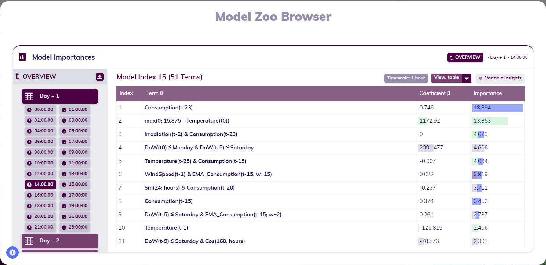 MZB-ModelSelectedTable.png