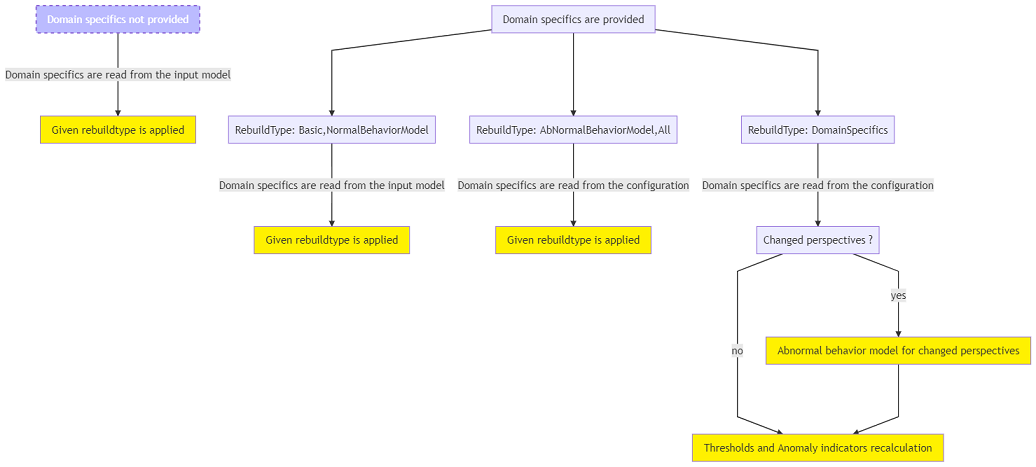 ModelRebuildingSchema.png