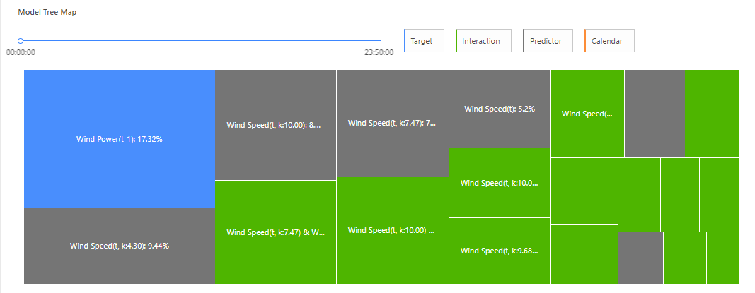 ModelTreemap.png