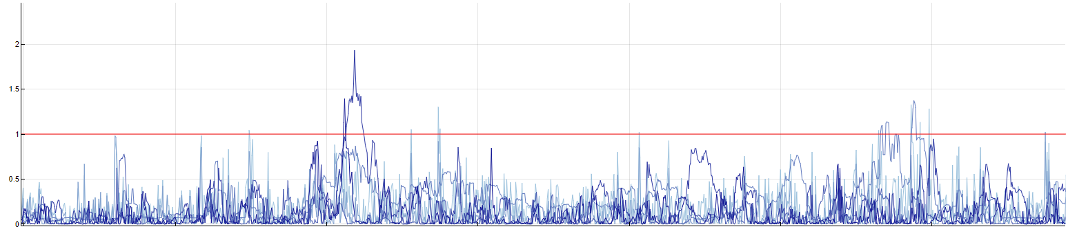 MultipleAnomalyIndicators.png