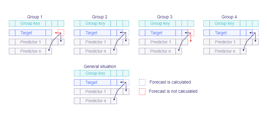 PanelDataSituations.png