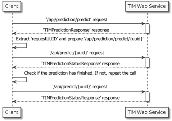 PredictMethodFlow.png