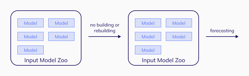 PredictMethodSchema.png