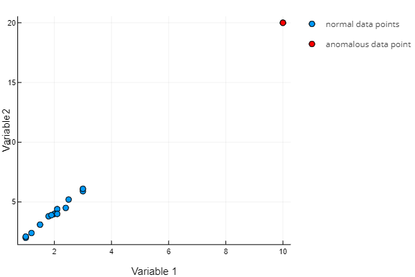 ProblemSolvedByMultivariateApproach.png