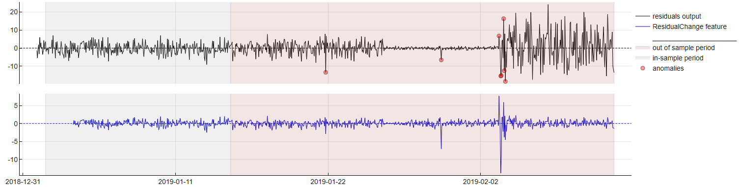 ResidualChange.png