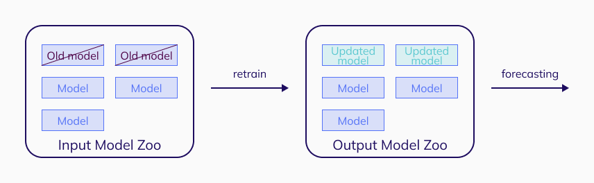 RetrainMethodSchema.png