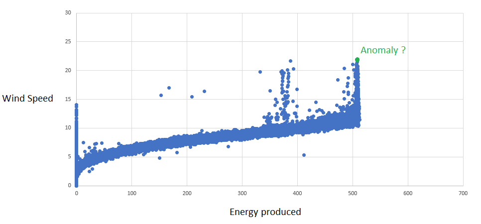 ScatterPlotPotentialAnomaly.png