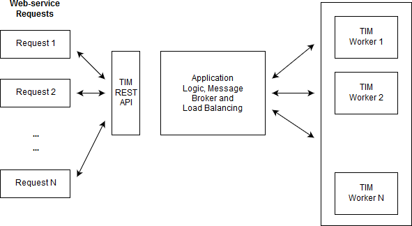 SingleAPIArchitecture.png