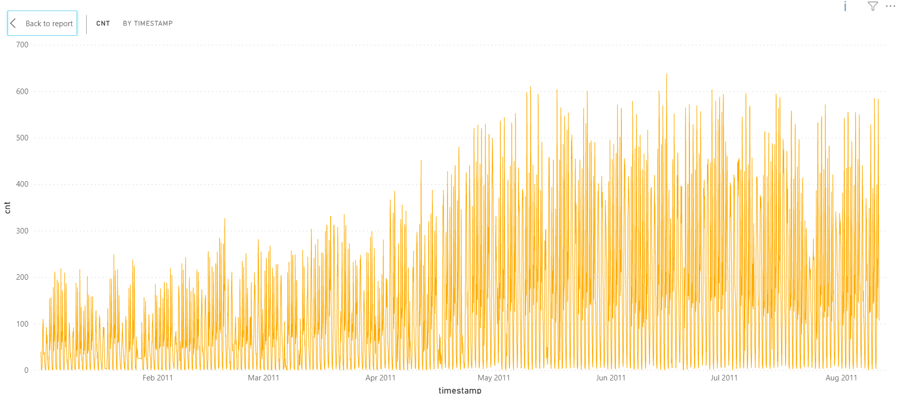 TargetLineChart.png