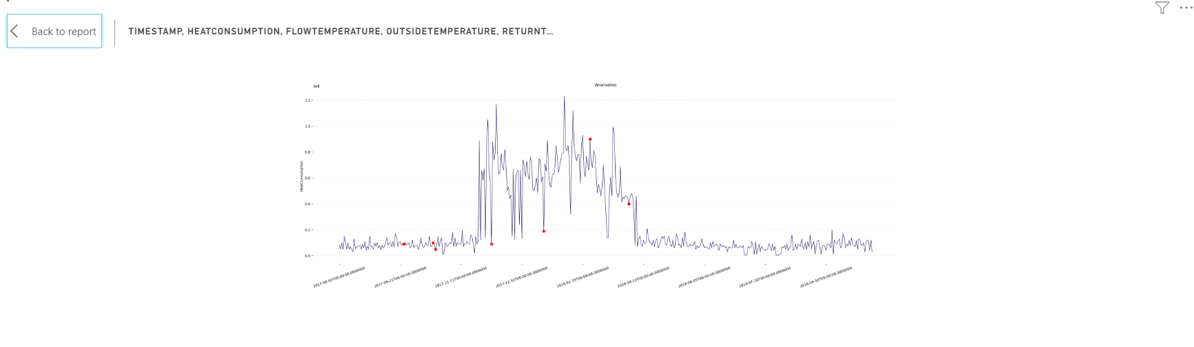 TargetLineChartAndAnomalies.png