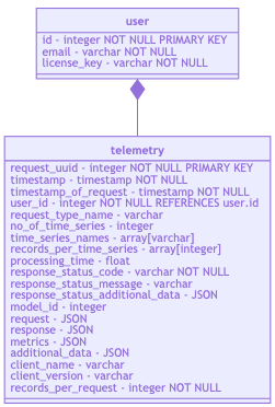 TelemetryDatabaseModel.png