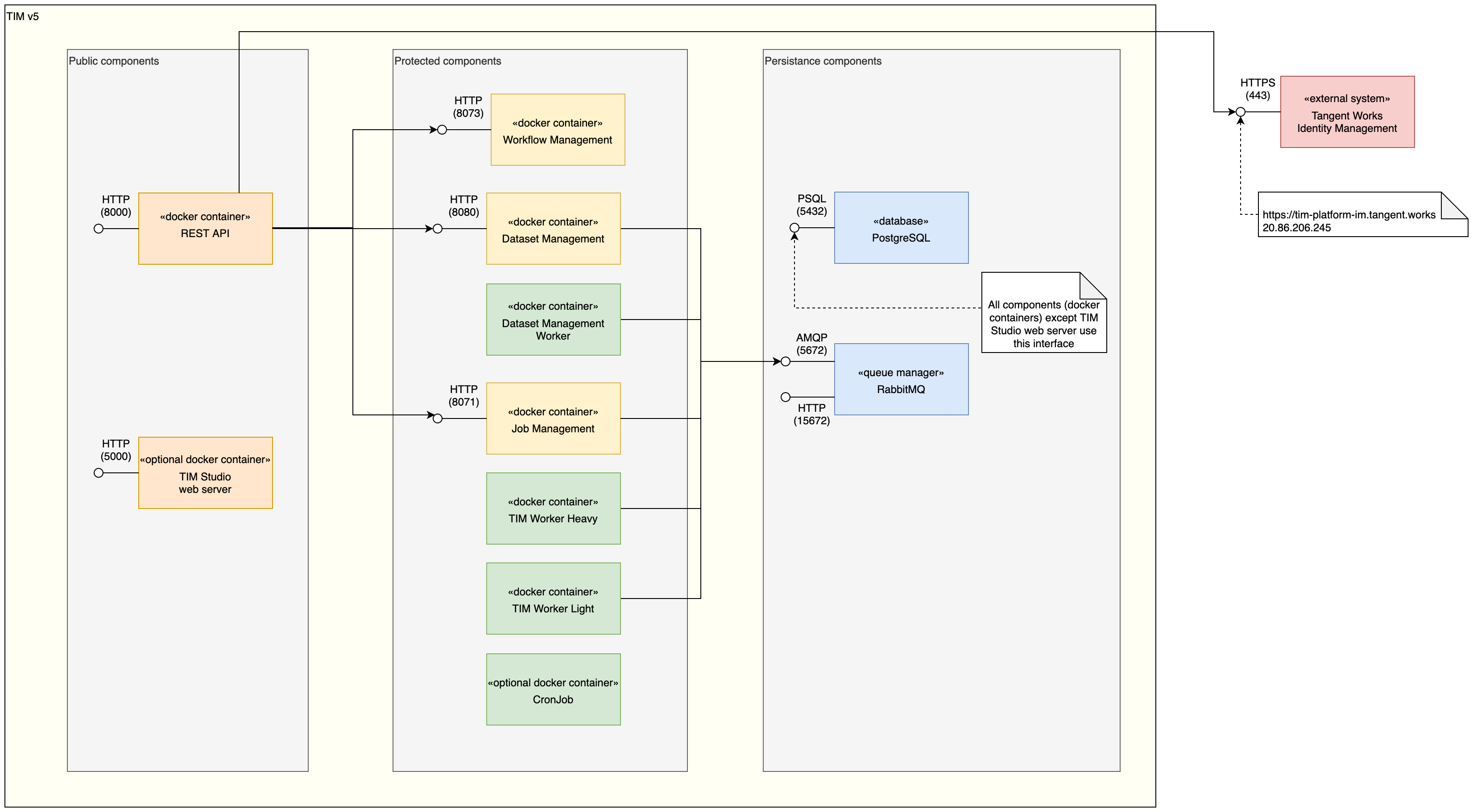 Components.png